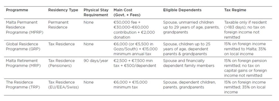 2Residence Table