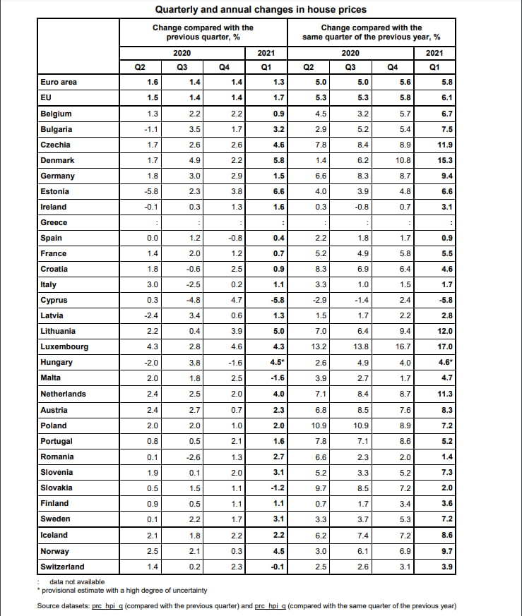 quarterly and annual change in house prices